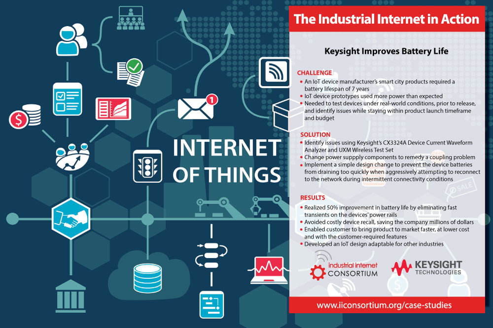 Blockchain for decentralized management of iot driven healthcare devices image