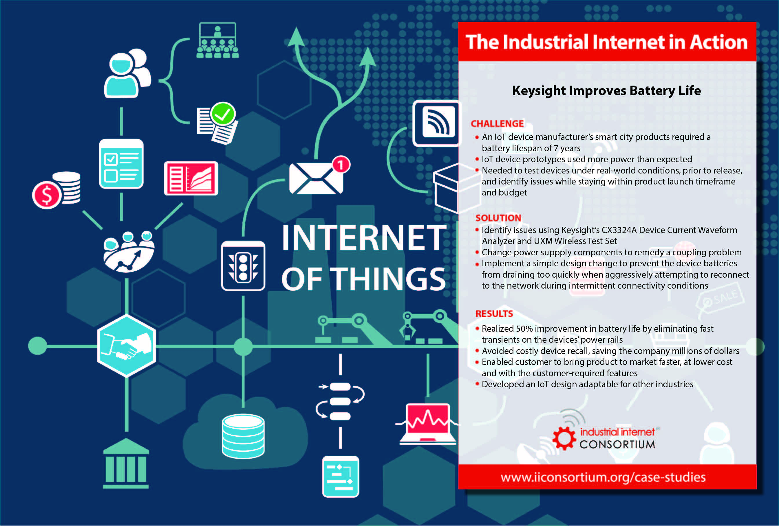 case study topics for iot