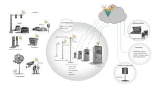 Diagram of Nice Project