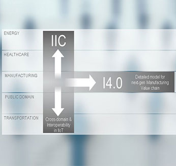 Plattform Industrie 4.0