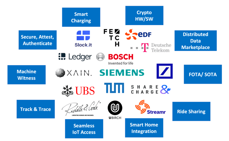 Smart-Mobility-Challenge-Diagram